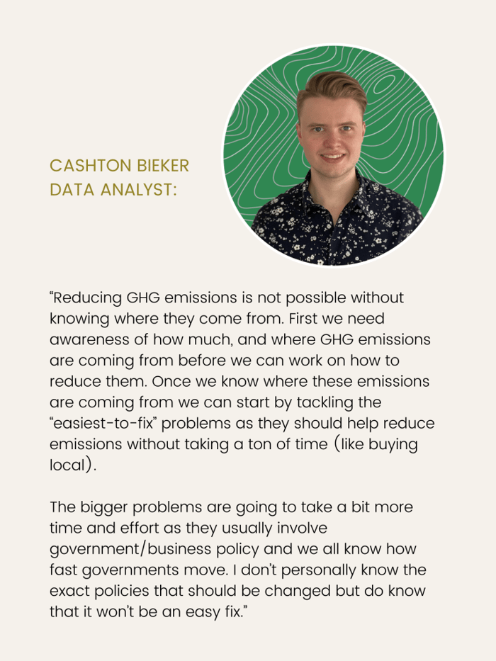 Cashton Bieker, Data Analyst at Arbor on climate change and reducing GHG emissions