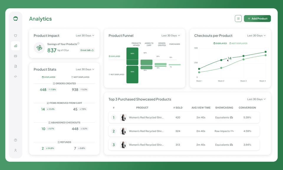 arbor.eco_sustainability_analytics_eco_friendly_products_ecological_footprint